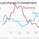 Image for article titled Australia’s miracle economy is losing altitude